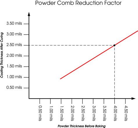 How to Measure Powder Coating Thickness on Steel, Aluminum, or Wood ...