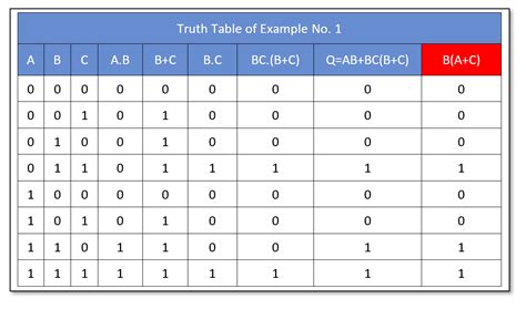 Boolean Logic Circuit Examples - Wiring Diagram