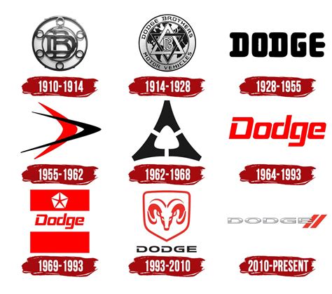 Dodge Logo | Symbol, History, PNG (3840*2160)