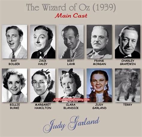 Oz Cast. More At https://uk.pinterest.com/garylaundy/the-wizard-of-oz ...