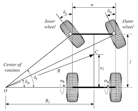 转弯半径计算(Turning Radius Calculation) - 知乎