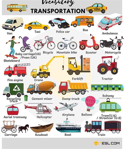 Common Vehicles and Modes of Transportation Vocabulary | English ...