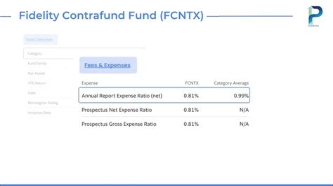 Fund Overview #8 - FCNTX - Fidelity® Contrafund Fund - YouTube