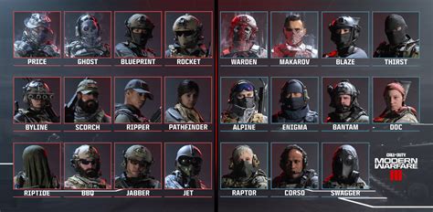 Modern Warfare 3 Operators Total 25 at Launch: Unlock Conditions Detailed