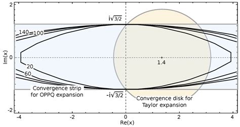 Mathematics | Special Issue : New Trends in Applications of Orthogonal ...