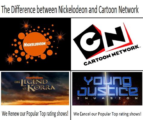 Nickelodeon Vs Cartoon Network! by Eszra01 on DeviantArt