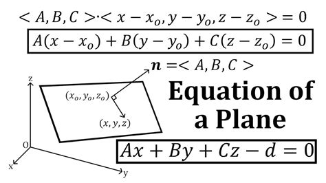 Equation of a Plane: Derivation Using the Dot Product - YouTube