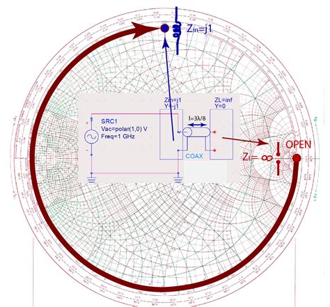 Transmission-line impedance matching - Ximera