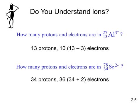 Formula of Ionic Compounds