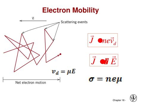 PPT - Chapter 18: Electrical Properties PowerPoint Presentation, free download - ID:9116644