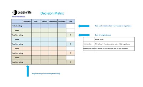 Decision Matrix Excel Template Weighted Decision Making Tool - Riset