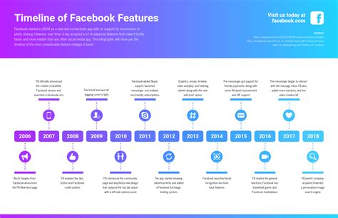 Timeline là gì? Cách làm timeline nhanh chóng, hiệu quả