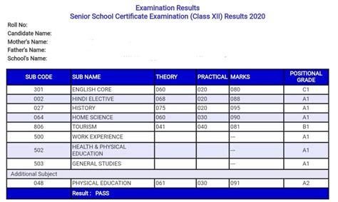 Cbse 12th Result 2024 Topper List - Nydia Arabella