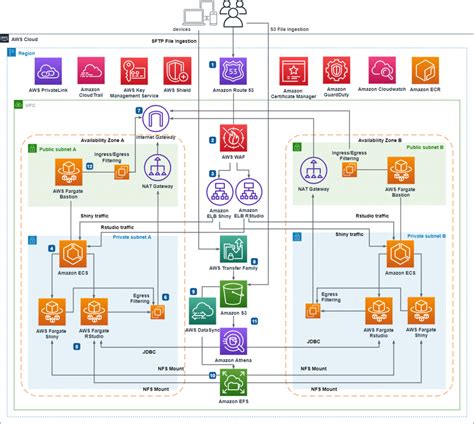 Amazon Elastic Container Service | AWS Architecture Blog