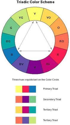 12 Best Triad Color Scheme ideas | triad color scheme, color, color theory