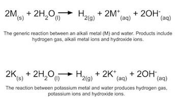 Alkali Metals | Definition, Properties & Characteristics - Lesson | Study.com