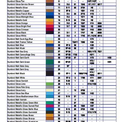 Revell Tamiya Paint Conversion Chart Recipes