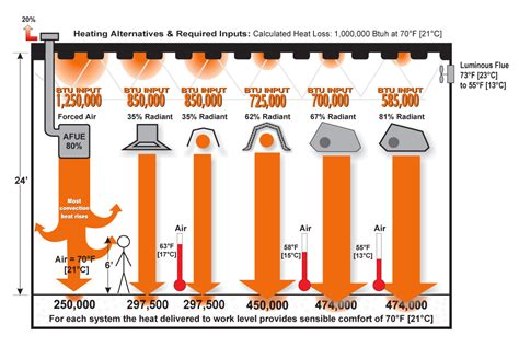 [DIAGRAM] Wiring Diagram For Infrared Heater - MYDIAGRAM.ONLINE