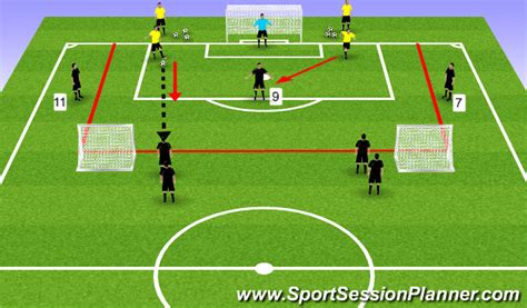 Football/Soccer: Counter attacking principles (Tactical: Counter attack, Moderate)