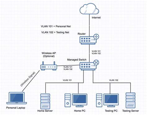 34+ linux kernel network stack diagram - LucyCeinwen