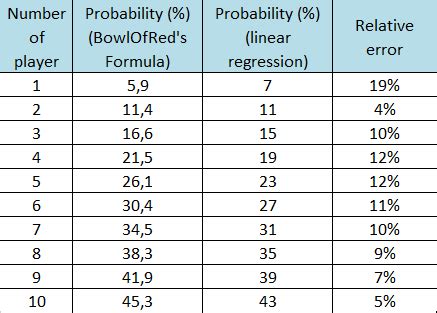 poker theory - Unpaired hand vs probability that the opponent has a pocket pair - Poker Stack ...