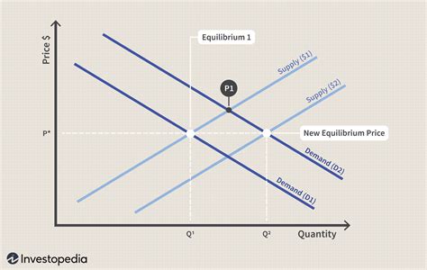 Why You Can't Influence Gas Prices