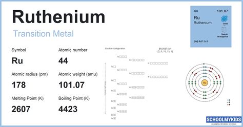 Ruthenium (Ru) - Element Information, Facts, Properties, Uses - Periodic Table of the Elements