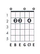 E m6 Guitar Chord Chart and Fingering (E Minor 6) - TheGuitarLesson.com