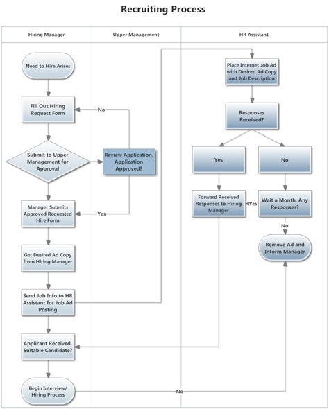 Swimlane Diagram Examples - Wiring Diagram Pictures