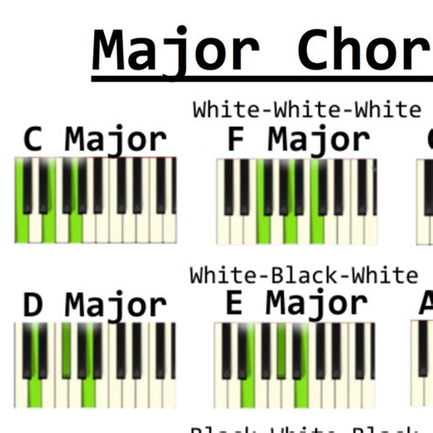 Piano Chords Cheat Sheet Pdf - Sheet and Chords Collection