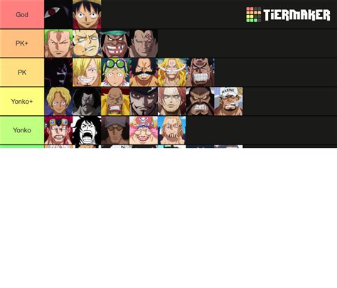 One Piece - Power Levels Tier List (Community Rankings) - TierMaker