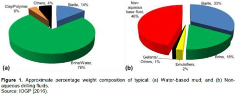 Journal of Civil Engineering and Construction Technology - towards enhancing sustainable reuse ...