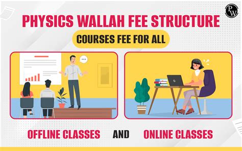 Physics Wallah Fee Structure, Courses Fee For All Classes