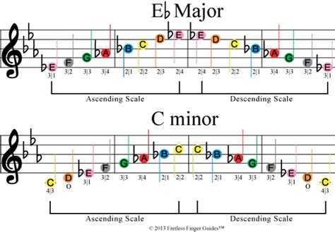 image of free color coded violin sheet music for the e flat major and c ...