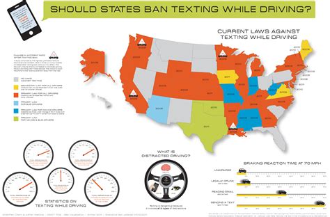 Texting While Driving Infographics : Gretchen Chern | Design Research ...