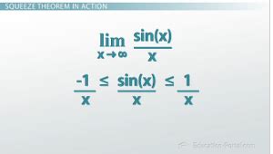 Squeeze Theorem: Definition and Examples - Video & Lesson Transcript ...