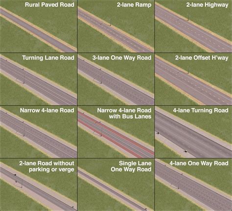 Different types of roads - TheoTown