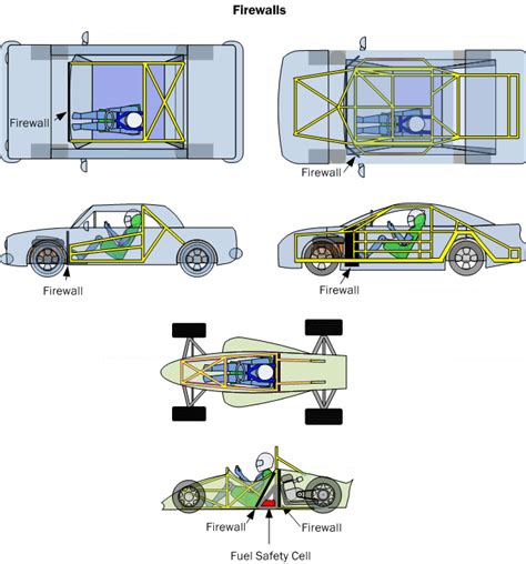 Car Safety Basics, How-To & Design Tips ~ FREE!