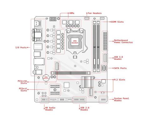 Motherboard Form Factor Explained