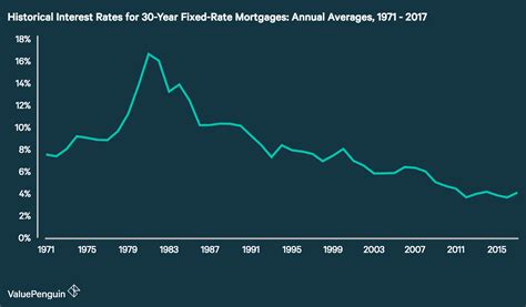 Would you carry a mortgage if you didn't have to? | Money Talk