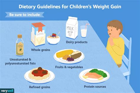 Healthy High-Calorie Foods for Underweight Children | High calorie meals, Healthy meals for kids ...