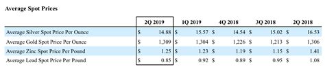 Coeur Mining: Why I'm Loading Up (NYSE:CDE) | Seeking Alpha