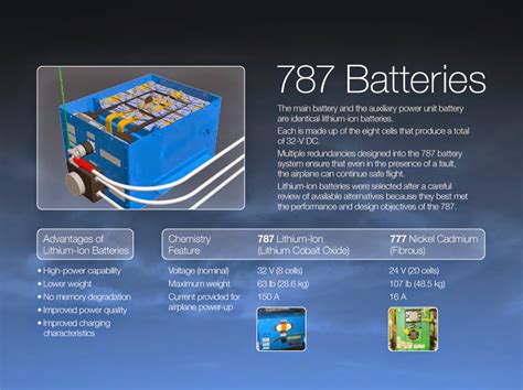 Boeing - Batteries and Advanced Airplanes - Plane Spotters India - www.PlaneSpotters.in : Plane ...