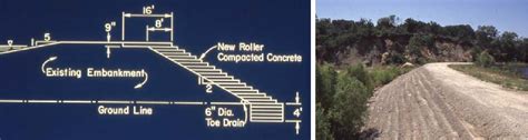 Figure 3 from Performance of RCC used for overtopping protection and spillways | Semantic Scholar