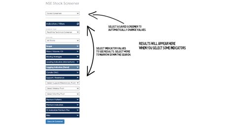 Stock Screener Advantages of Stock Screeners tools