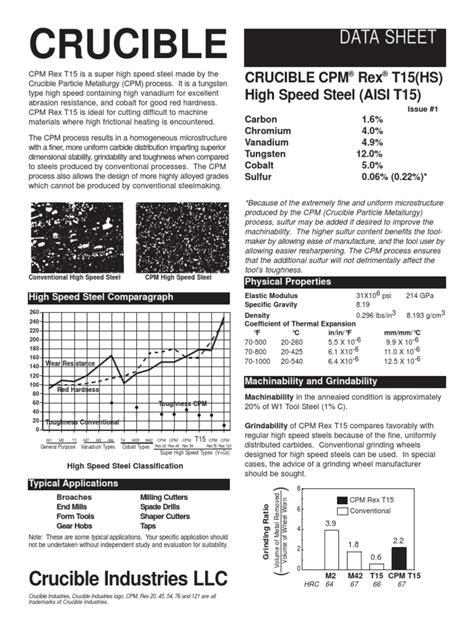 Crucible: Data Sheet | PDF | Annealing (Metallurgy) | Steel