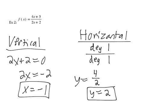 Horizontal Asymptote