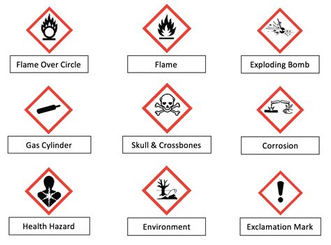 Chemical Hazard Icon at Vectorified.com | Collection of Chemical Hazard Icon free for personal use