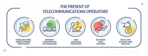 5 telecommunications technology trends for 2022 | Uanataca