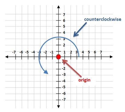 educational reflections with Mr. P, OCT (formerly Rumblings from 52): Transformations review ...